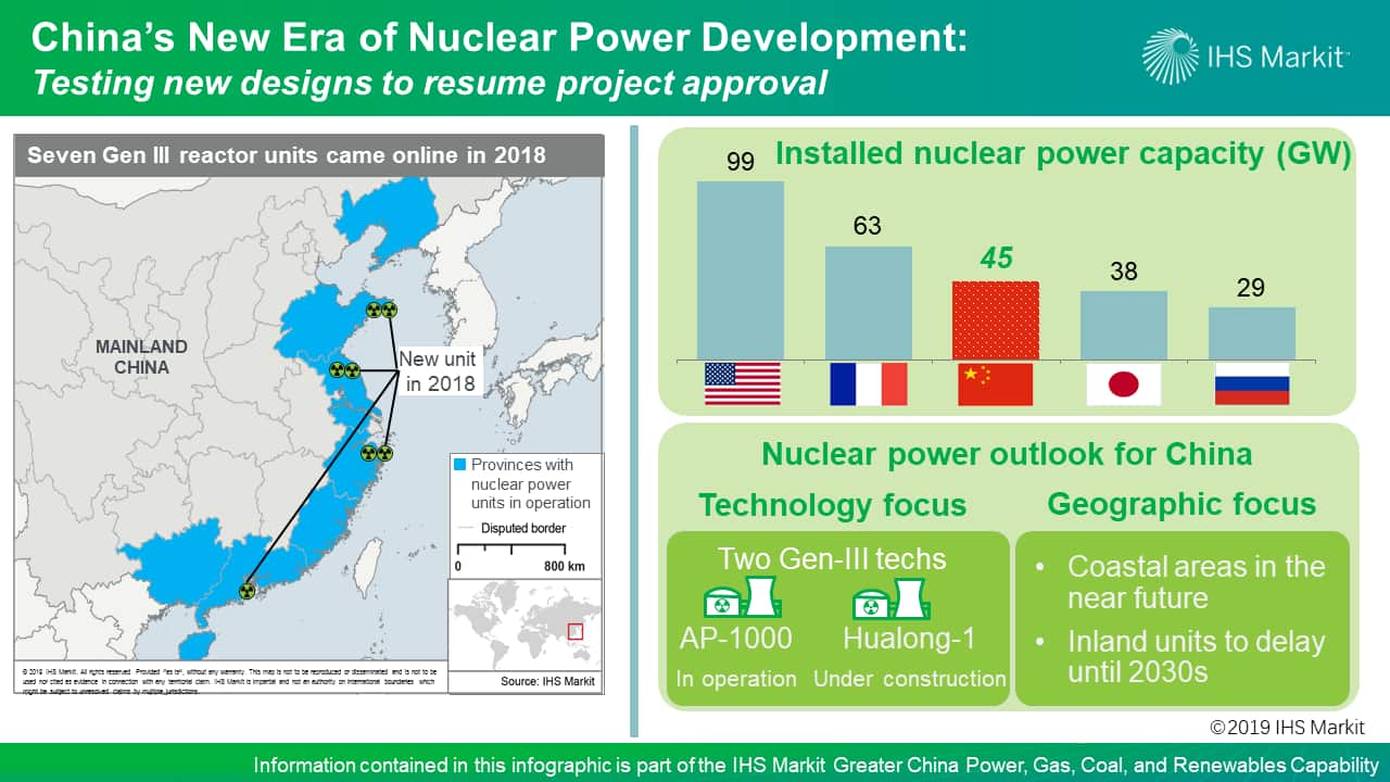 China Nuclear Overview 2019