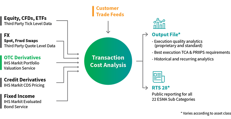 transaction costs analysis
