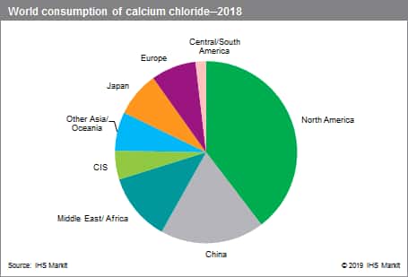 Calcium Chloride Production Flow Chart