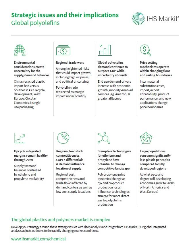 Global Polyolefins 2019 Strategic Issues Ihs Markit