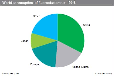World Consumption of Fluoroelastomers