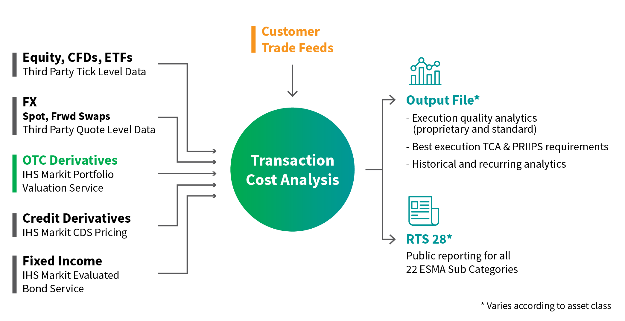 OTC Derivatives Best Execution