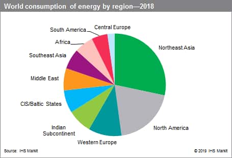 Us Electricity Sources Pie Chart