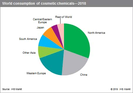 Cosmetic Chemicals - Specialty Chemicals Update Program (SCUP) | IHS Markit