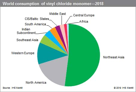 chloride conversion chart