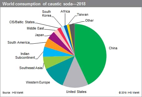 caustic soda south africa