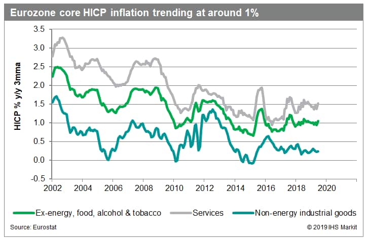 Inflation Chart By Year