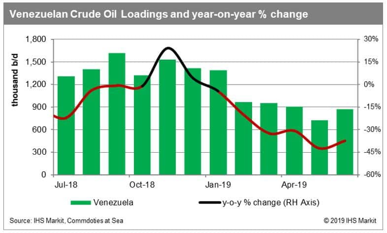 Investing Commodities Crude Oil Advanced Chart