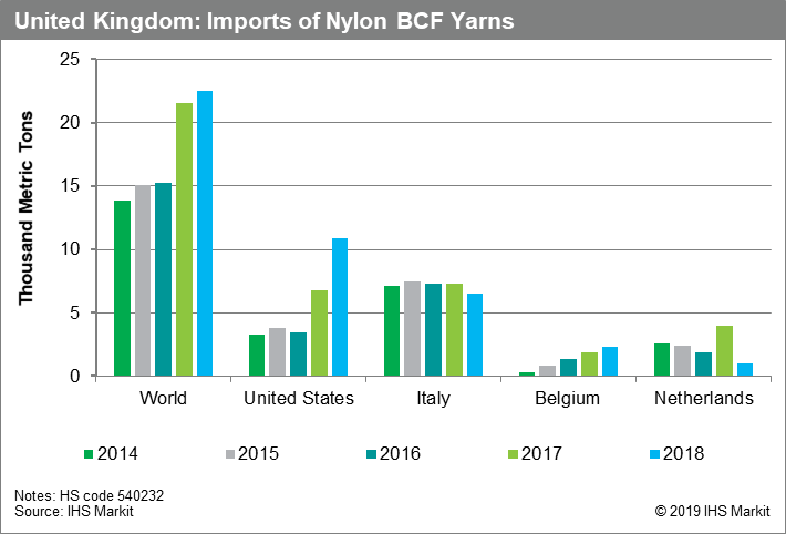 Nylon BCF texturized yarn