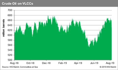 Crude Oil on VLCC's