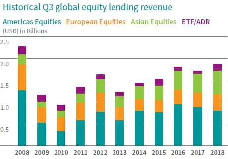 EquityRevs