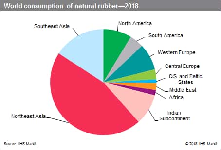 rubber producing countries