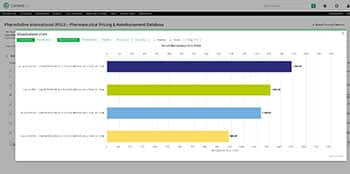 Drug Price Comparison Chart