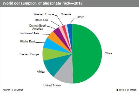 Phosphate Rock - Chemical Economics Handbook (CEH) | IHS Markit