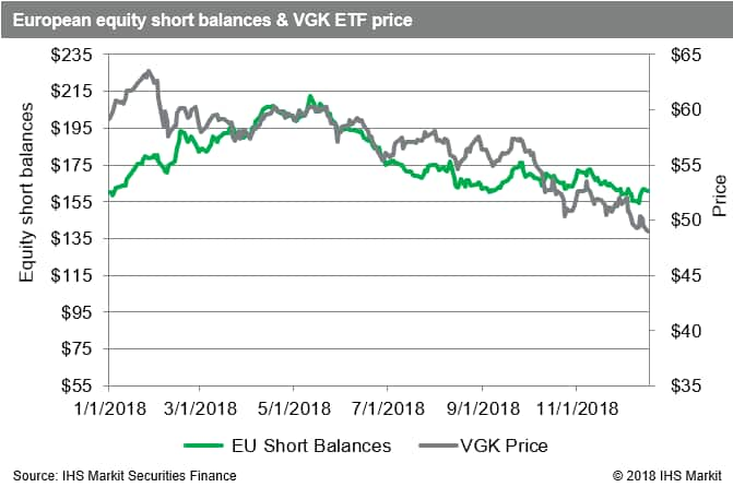 EUShorts