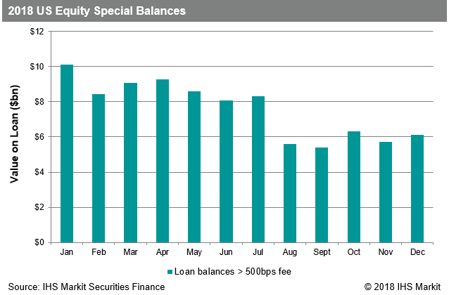 USSpecials