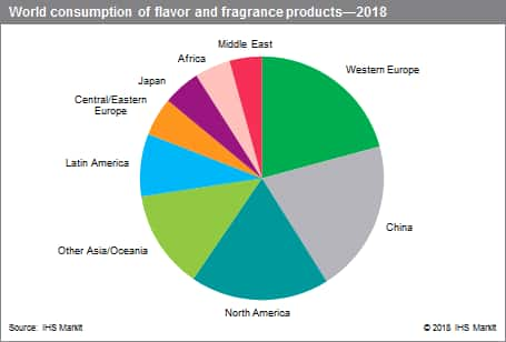 Flavor And Fragrances Specialty Chemicals Update Program - 