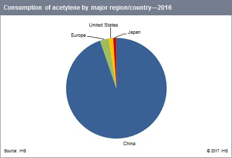 acetylene acetylene