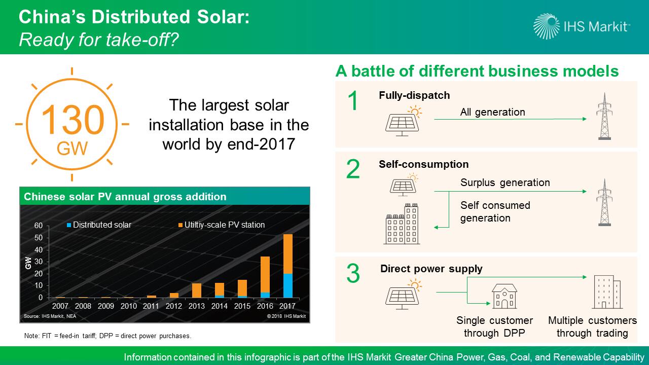 chinasdistributedsolar