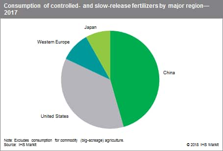 Nitrogen Fertilizer Price Chart