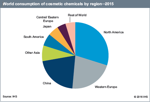  Cosmetic  Chemicals  Specialty Chemicals  Update Program 