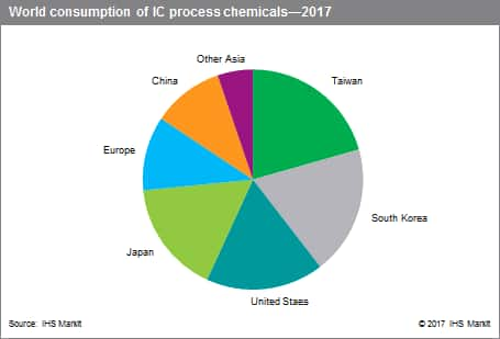 Silicon Wafer Price Chart