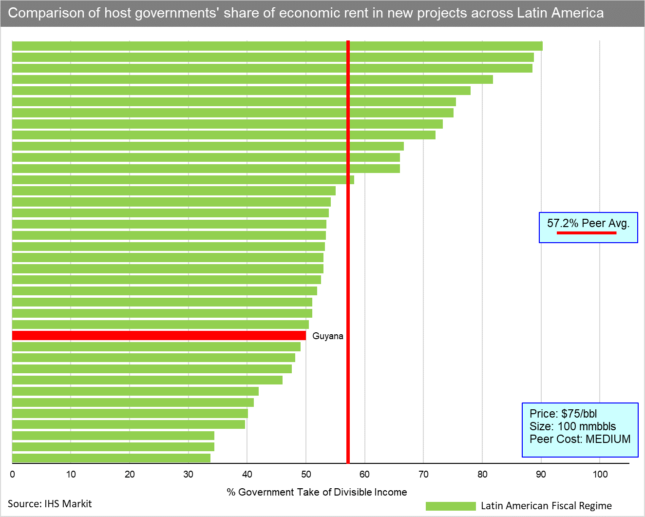 Mexican nat gas gross potential.