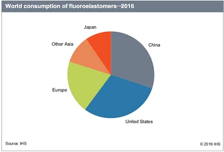 World Consumption of Fluoroelastomers World Consumption of Fluoroelastomers
