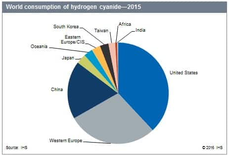 Hydrogen Cyanide Hydrogen Cyanide