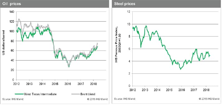 oil and steel price week of May 11 2018