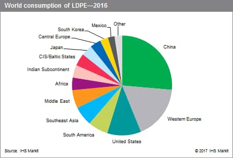 Polyethylene Resins, Low-Density (LDPE) - Chemical Economics Handbook ...