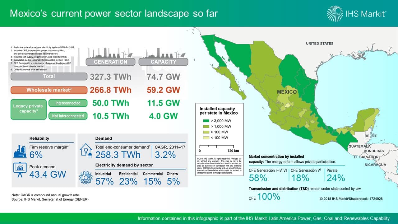 mexico's changing power sector