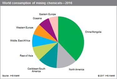 Mining - Specialty Chemicals Update Program (SCUP) | IHS Markit