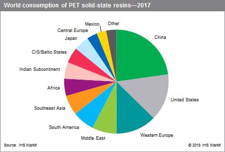 Pet Resin Price Chart 2018