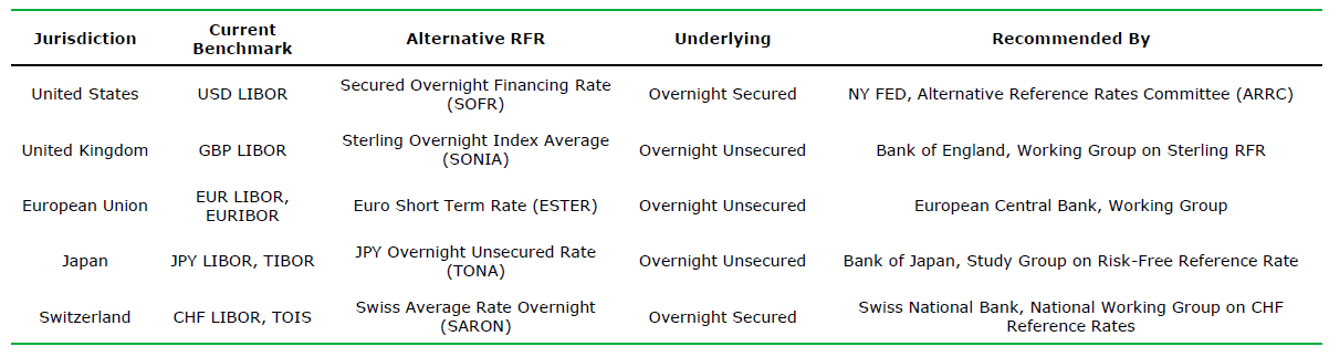 RFR descriptions