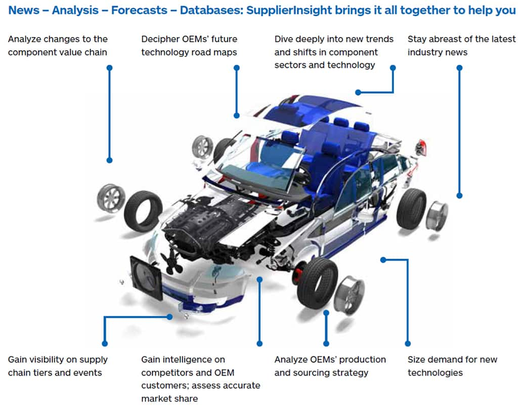 SupplierInsight IHS Markit