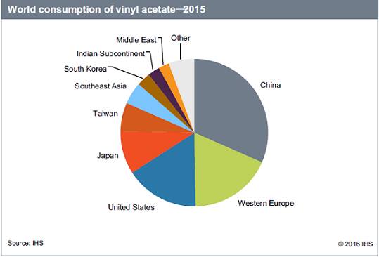 vinylacetate.gif vinylacetate.gif