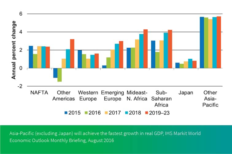 Economy Chart No Man S Sky