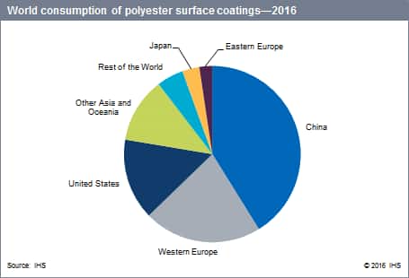 Alkyd Polyester Surface Coatings Chemical Economics