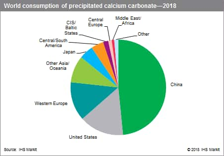 Purchase Calcium Carbonate