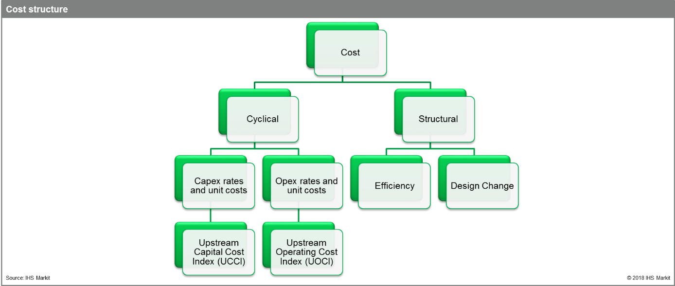 cost-structure-upstream-energy