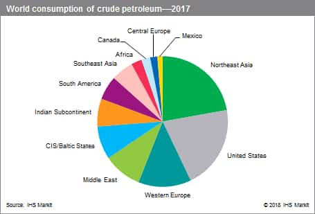 Crude Petroleum and Petroleum Products