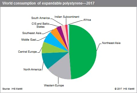 Expandable Polystyrene - Chemical Economics Handbook (CEH) | IHS Markit