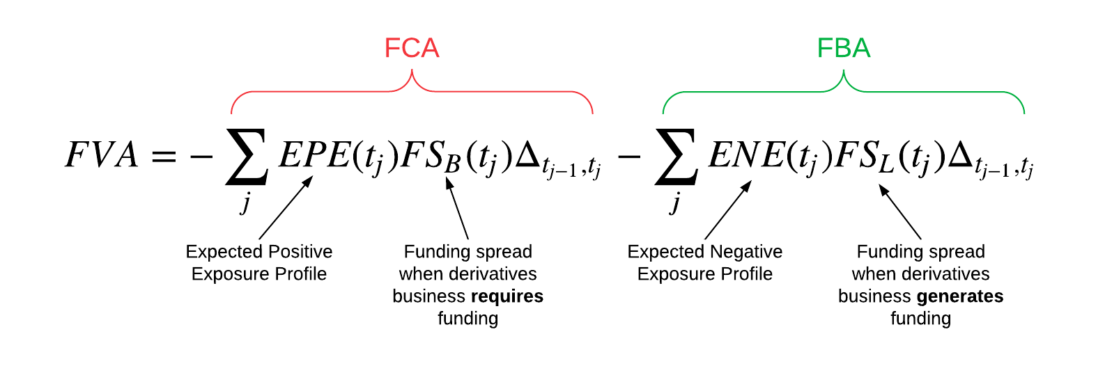 https://documents.lucidchart.com/documents/61dca6c3-7c71-4cdf-a1c1-6df3bb168299/pages/qCX2mjPv0GSM?a=1185&x=68&y=76&w=1586&h=526&store=1&accept=image%2F*&auth=LCA%20d8d3cd8087f753505891acbb8541b87325c66b89-ts%3D1533718966