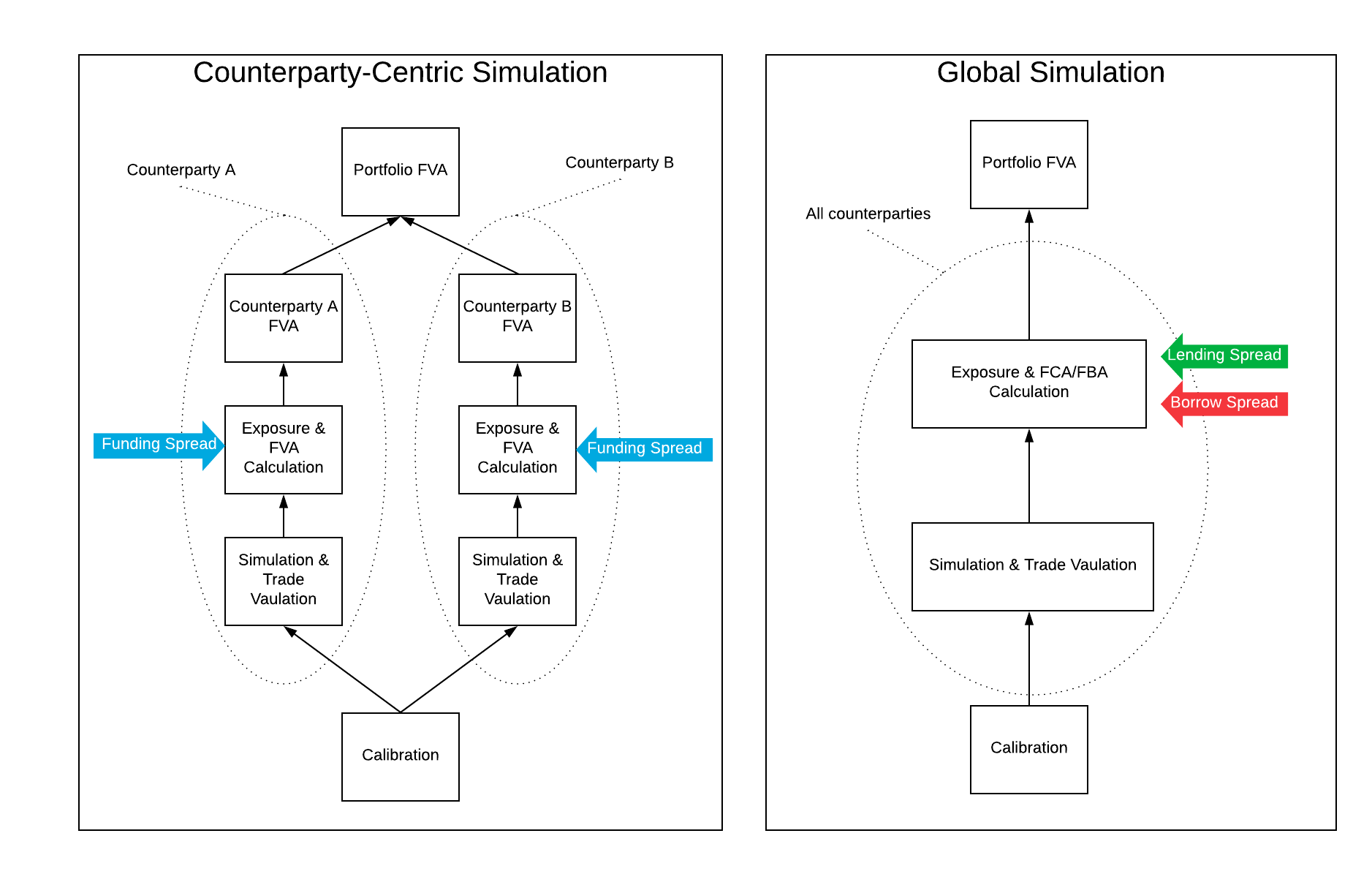 A1c1 Chart