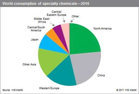 Overview of the Specialty Chemicals Industry - Specialty ...