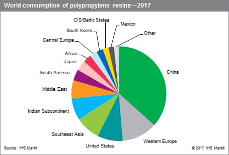 Polypropylene Chemical Resistance Chart