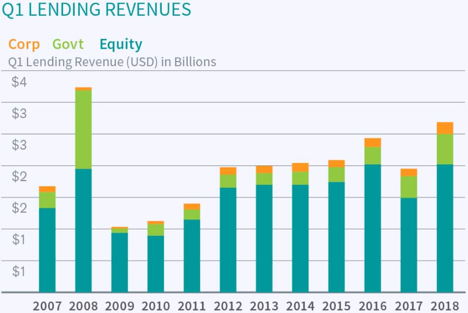 q1revenue