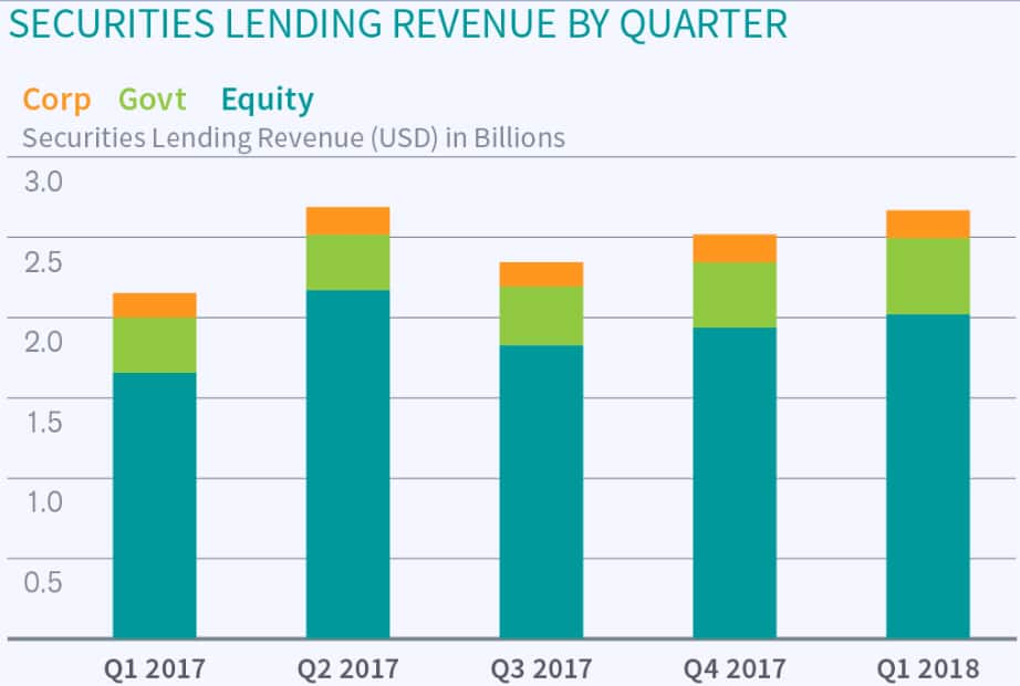 quarterlyrevenues